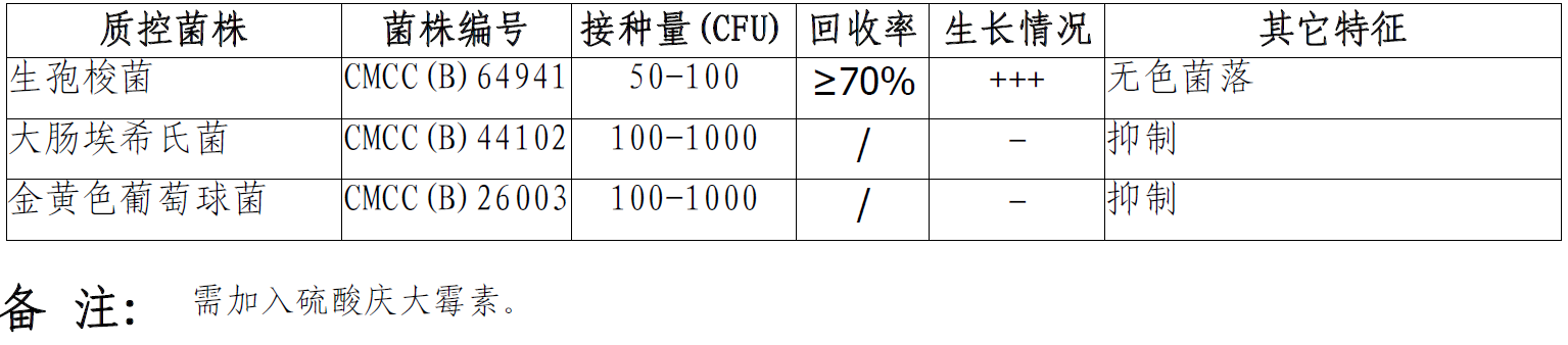 哥倫比亞瓊脂培養基微生物靈敏度試驗