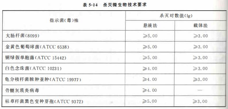 二氧化氯消毒劑殺滅微生物技術要求