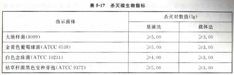 含溴消毒劑殺滅微生物指標