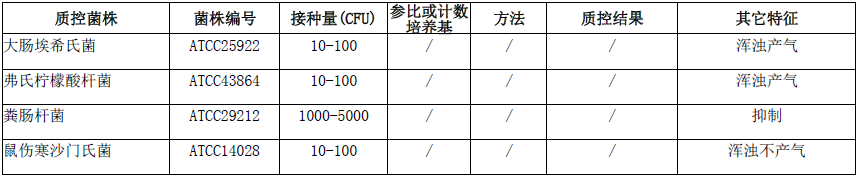 亮綠乳糖膽鹽培養液微生物靈敏度試驗