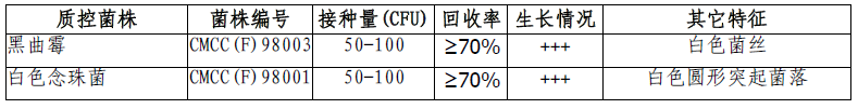 沙氏瓊脂培養基微生物靈敏度試驗: