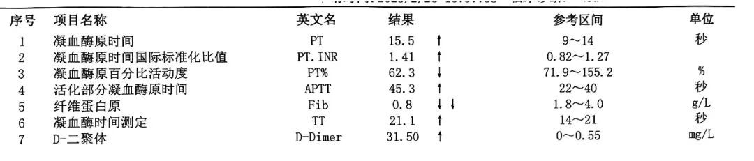 實驗室主要檢查